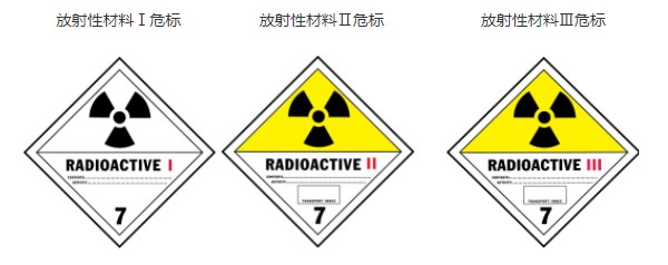 干货｜危险品标志全览，建议收藏！